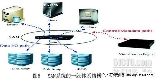 由 Tivoli 软件支持的 IBM 蓝云计算平台_休闲_02