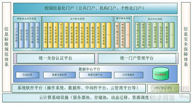 联奕“云计算”数字校园整体解决方案，让高校云计算不再是“浮云”_云计算_02