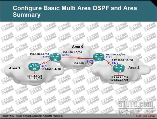 ccnp.ospf域内的区域间汇总_ccnp