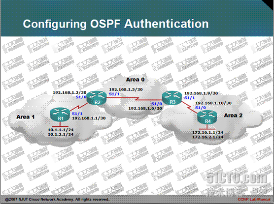 ccnp.ospf认证_休闲