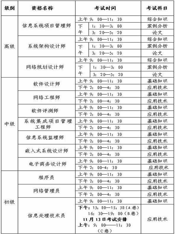 2011年计算机技术与软件水平专业技术资格考试时间安排_计算机_02