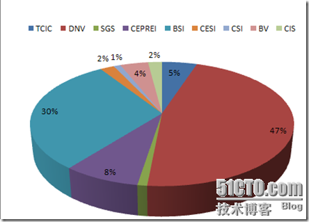 ISO20000证书被撤销后_证书