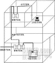 综合布线系统_综合布线系统