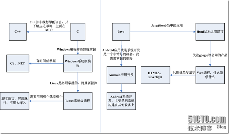 新年计划_休闲