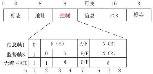 小议RR、REJ的作用_职场