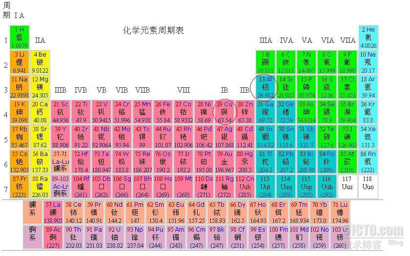 化学元素周期表_职场