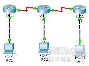 路由信息协议—RIP_休闲