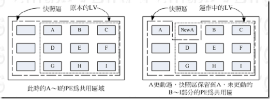 LVM的配置与管理_休闲_17