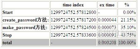 php pear benchmark测试随机生成密码函数性能_benchmark