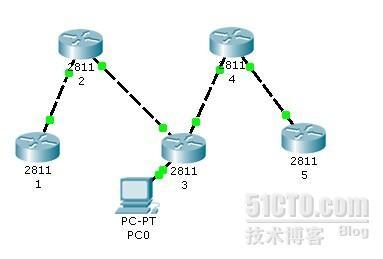 RIP 路由汇总实验_路由汇总实验