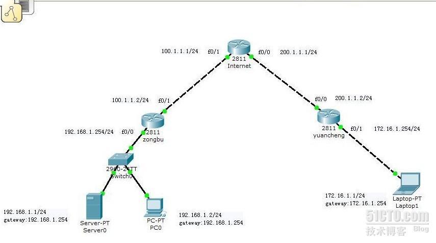 CISCO路由AAA的Easy ×××_职场