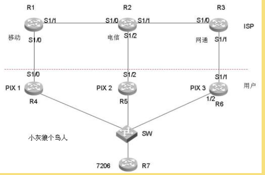 RTR/SLA 在多ISP环境下下的应用--已经更新，切换后线路恢复时，已能自动恢复_职场