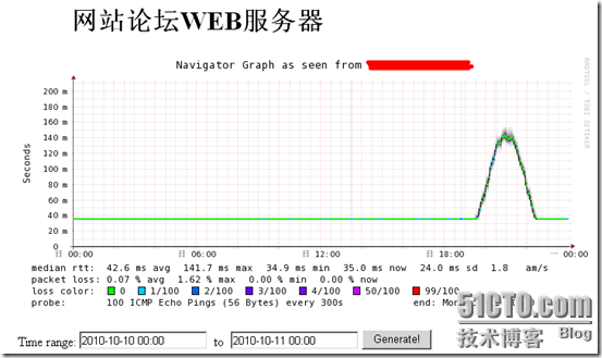 Smokeping的参数使用说明_数据包_06