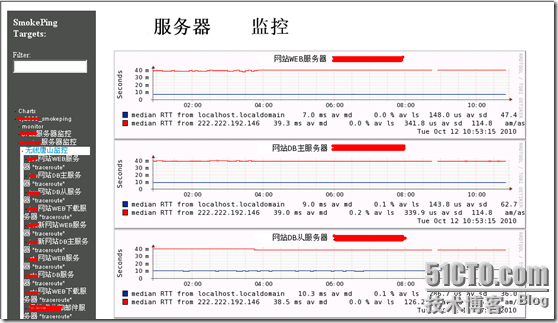 Smokeping的参数使用说明_平均值_09