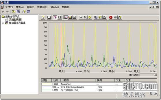 zabbix 配置使用（三）_Windows