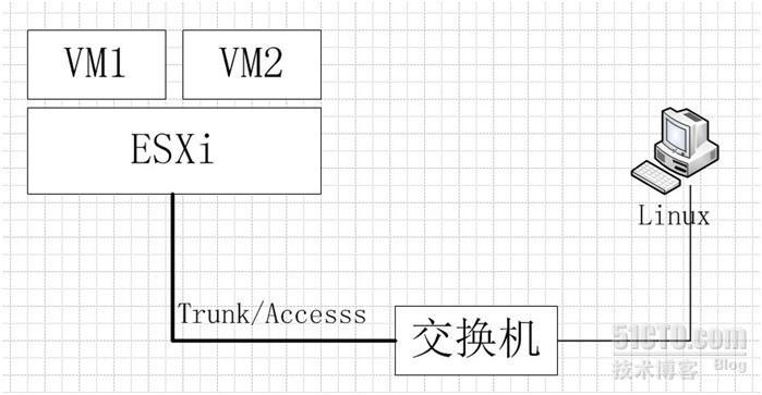 ESXi网络调优建议 (1/2)_虚拟机