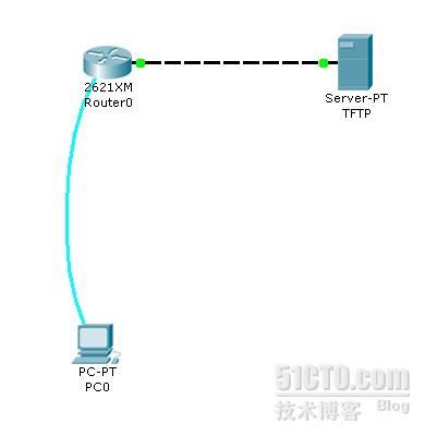 使用TFTP升级/恢复cisco路由器IOS_职场