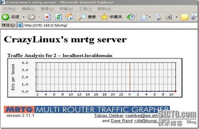 RHEL5.3下MRTG+SNMP的搭建_休闲