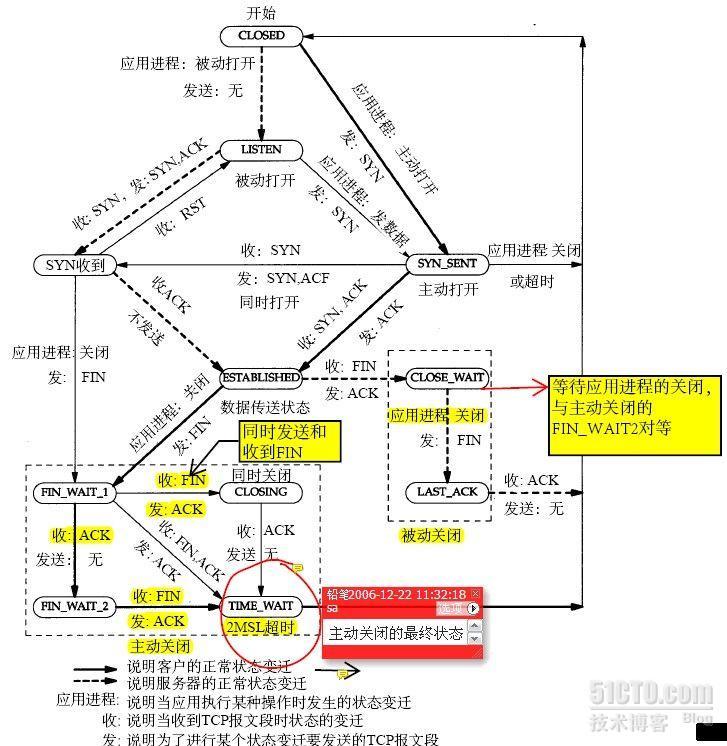 TCP 连接状态_等待对方_02