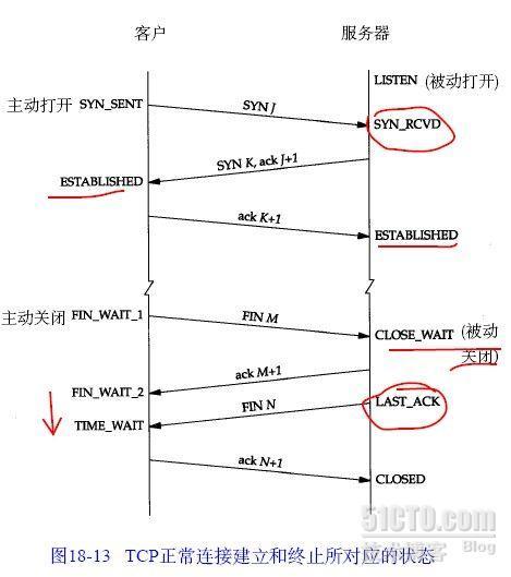 TCP 连接状态_等待对方_03