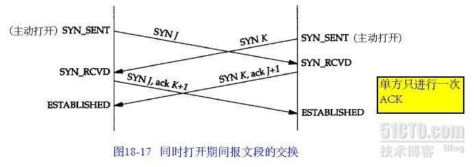 TCP 连接状态_等待对方_04