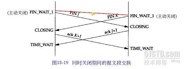 TCP 连接状态_休闲_05