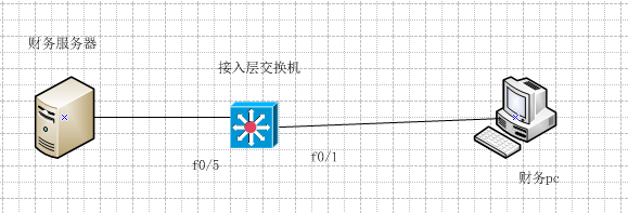 2层交换机安全_交换机