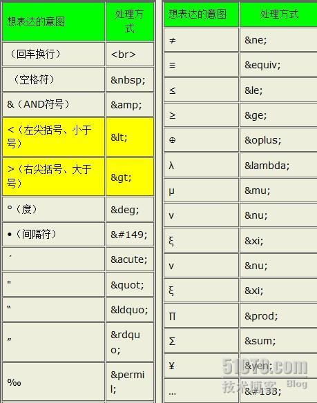 特殊字符（HTML语言对照表）_职场