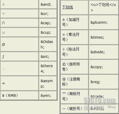 特殊字符（HTML语言对照表）_休闲_03