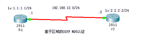 基于区域的OSPF MD5认证（cisco packet tracer 5.3）_休闲