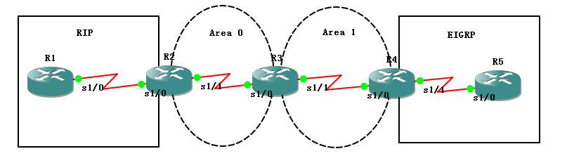 OSPF综合实验1_前缀列表