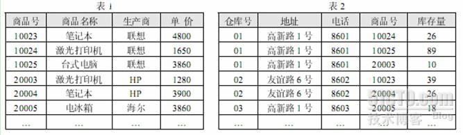 2009年上半年系统分析师上午试卷（转载）_职场_02