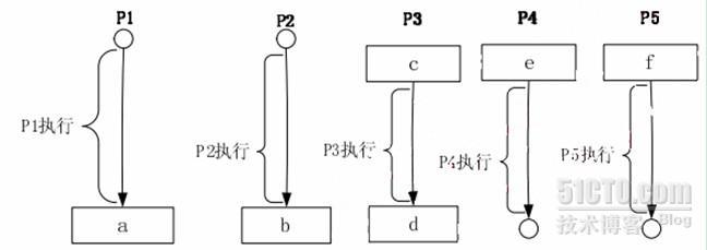 2009年上半年系统分析师上午试卷（转载）_职场_04