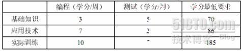 2009年上半年系统分析师上午试卷（转载）_职场_06