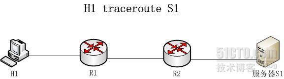 路由与交换 入门3 ICMP与TraceRoute_职场