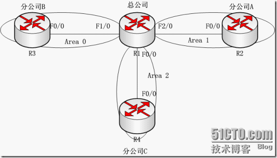 OSPF多区域原理与配置_多区域_19