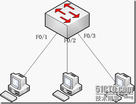 虚拟局域网（VLAN）和以太网通道_以太网