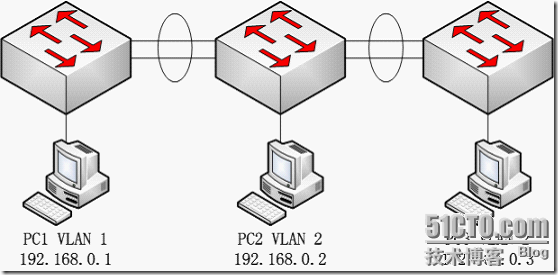 虚拟局域网（VLAN）和以太网通道_安全性_09