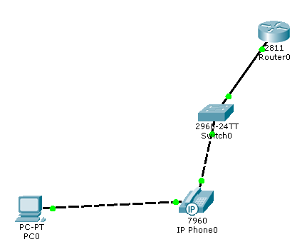 cisco voice 小小实验 _pt 5.3