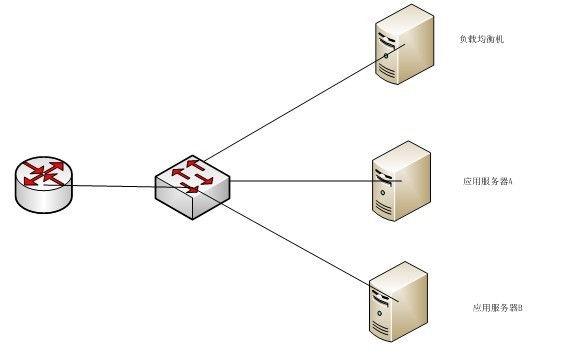 LINUX集群LVS负载均衡配置_linux集群LVS_03