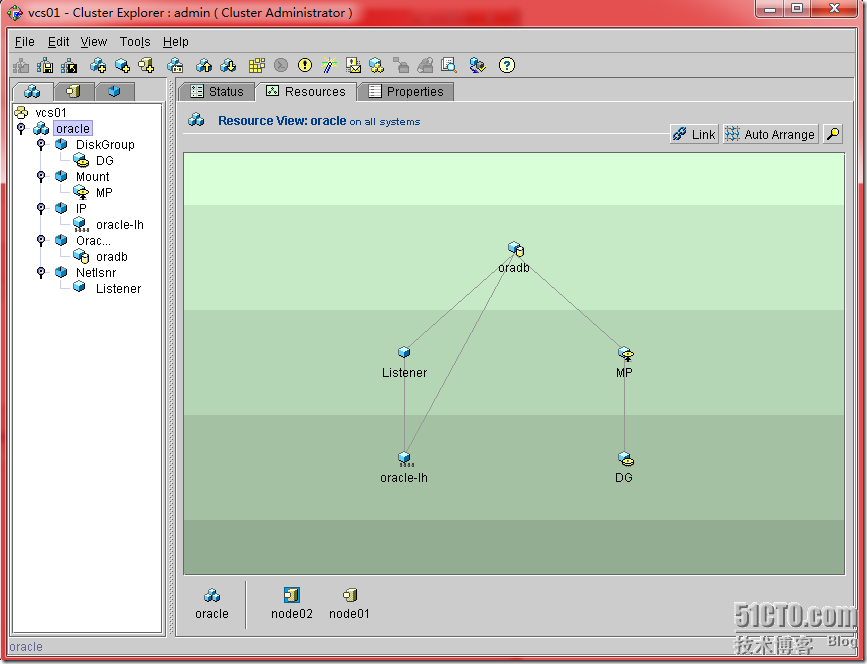 Configure Oracle HA On Solaris With  VCS_blank_03