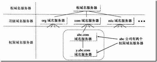 DNS的详细介绍与具体配置_dns_02