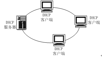 DHCP服务器的基本配置与使用_DHCP服务器