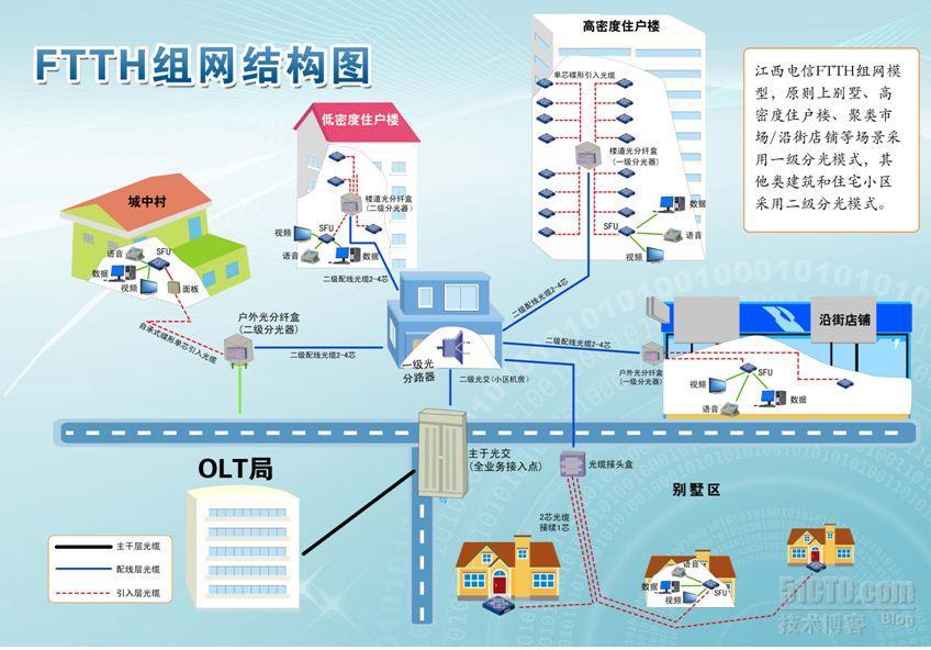 FTTH EPON 相关知识_FTTH_02