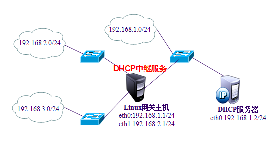 DHCP服务器的基本配置与使用_服务器_04