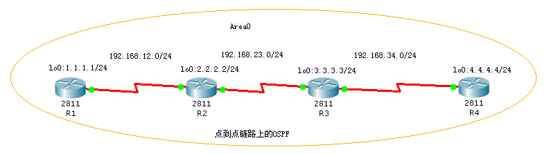 实验 单区域OSPF_单区域