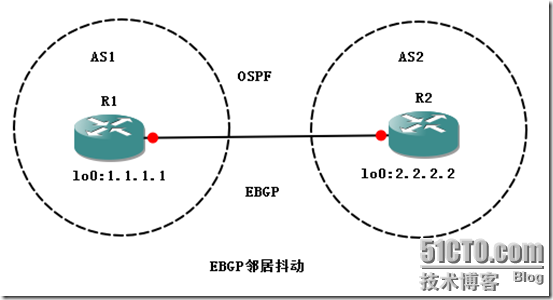 EBGP邻居抖动问题_EBGP