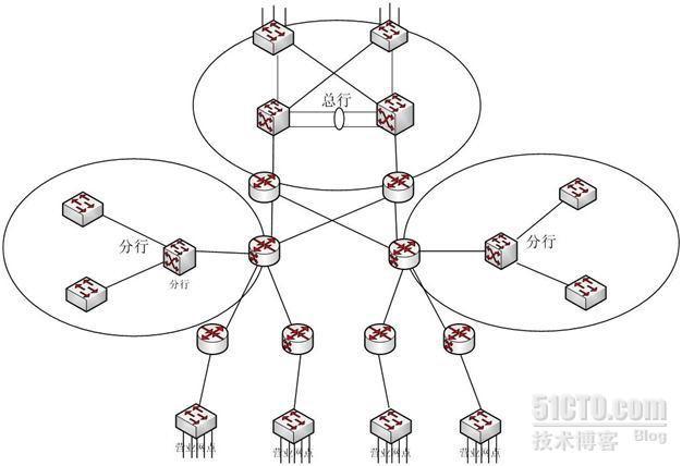 IP地址规划实例_实例