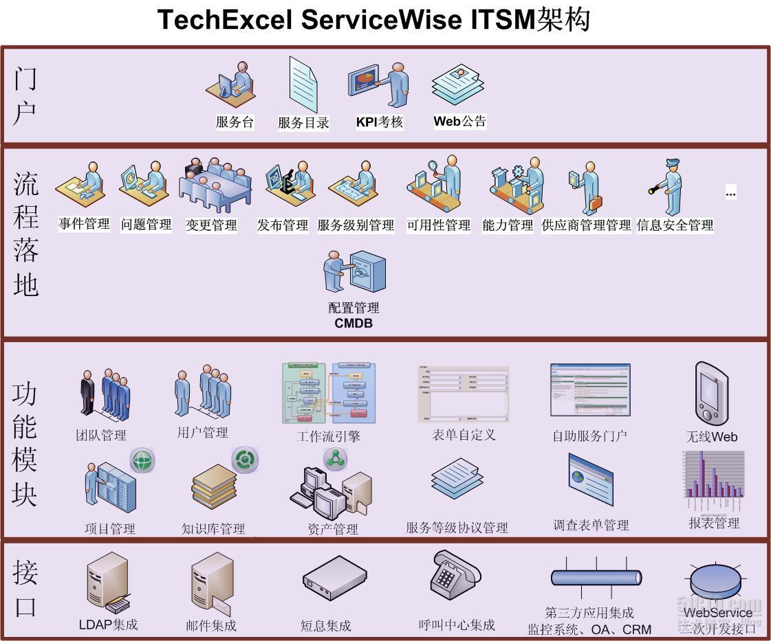 ITSM工具选型_ITSM