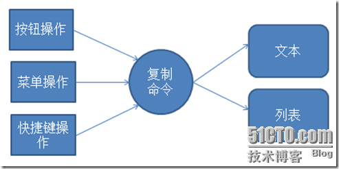 WPF中的命令（一）_命令